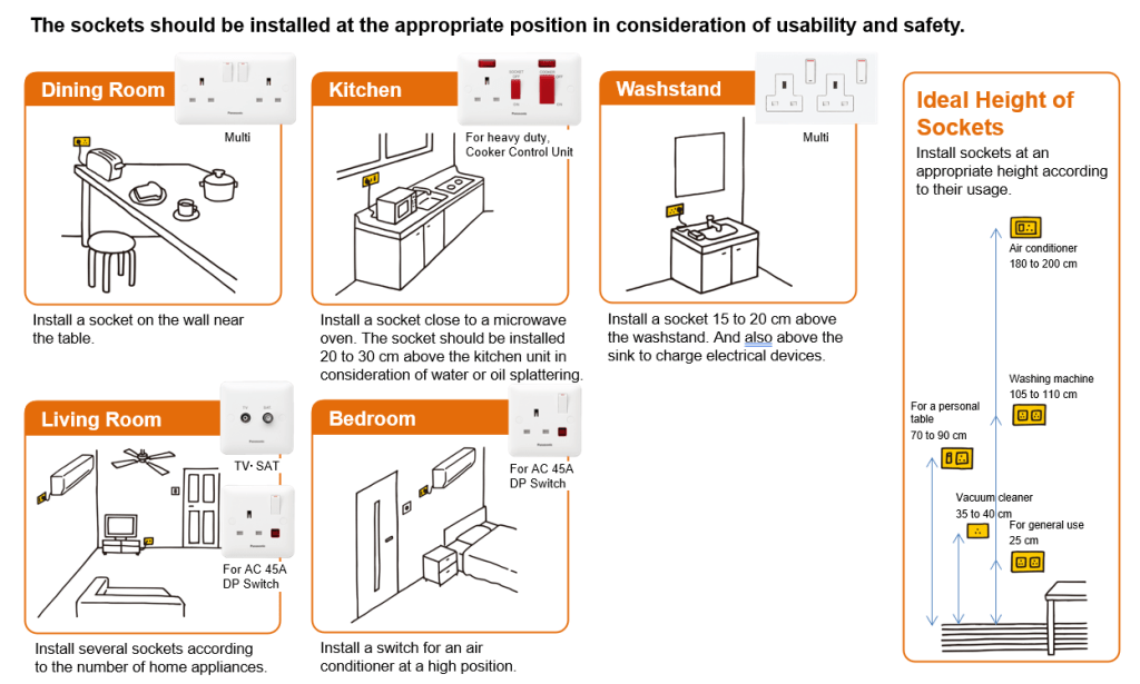 Where to install sockets