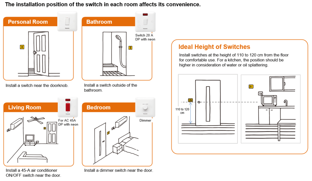 Where to install Switches?